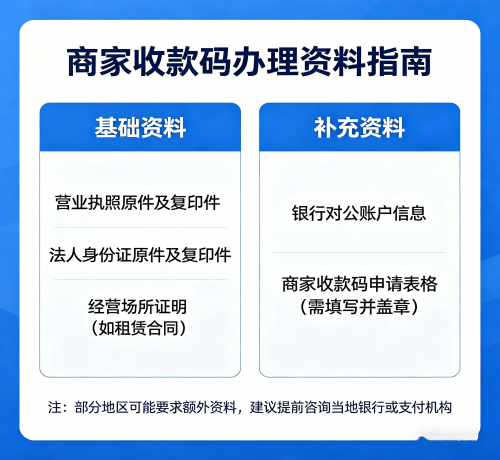 ：办理商家收款码需要什么资料？
