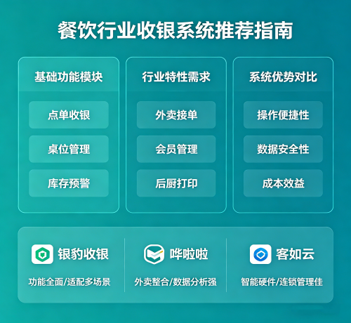：餐饮行业适合用什么收银系统？