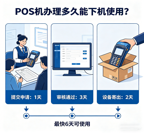 ：POS 机办理多久能下机使用？
