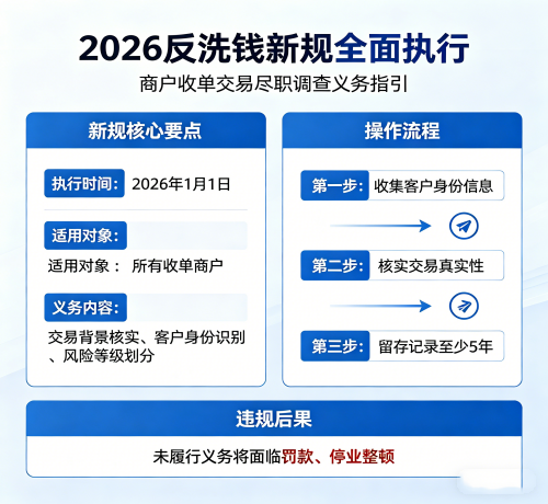 ：2026 反洗钱新规全面执行，保定 商户需履行收单交易尽职调查义务